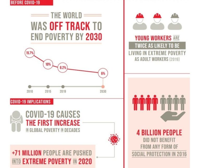 SDG 1 1