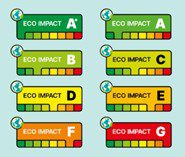 LabelsEcoScore