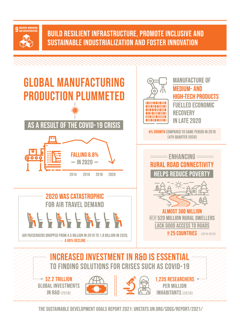 SDG report 2021 Goal 9