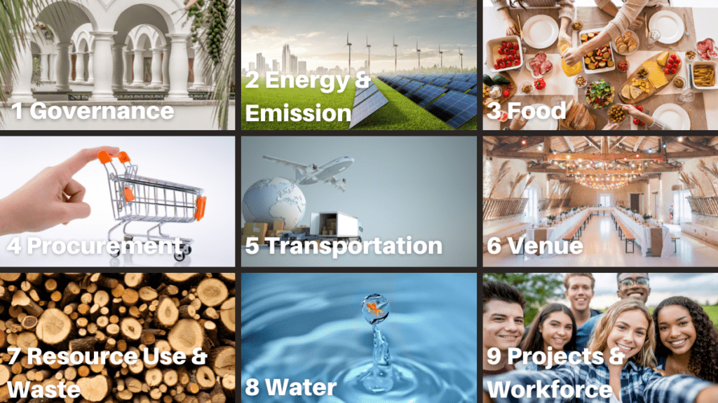 A Net Zero Framework for Business 1200 × 675 px 1