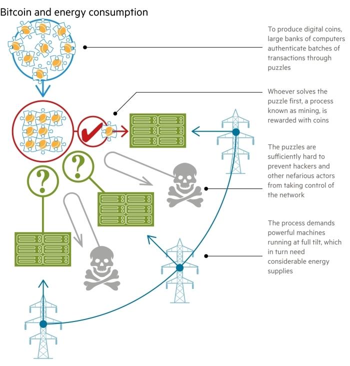 Bitcoin Energy Consumption