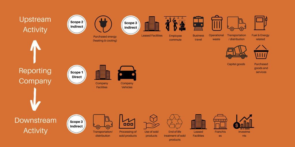 Business Footprint Explainer 1 scaled