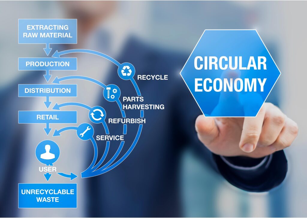 Circular Economy scaled