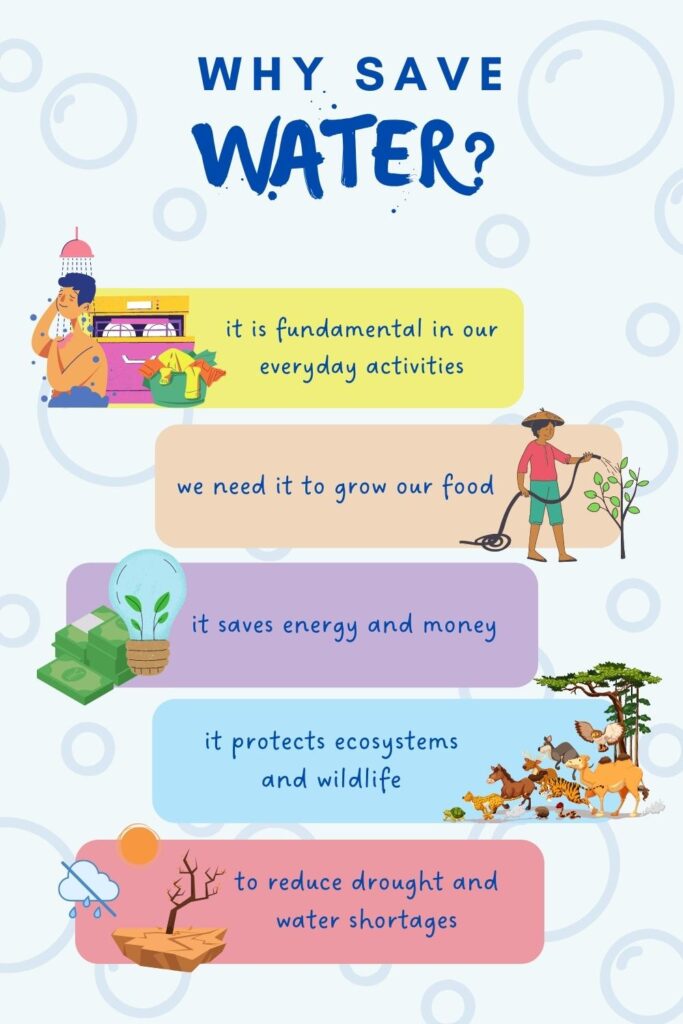 Why Save Water Infographic 1