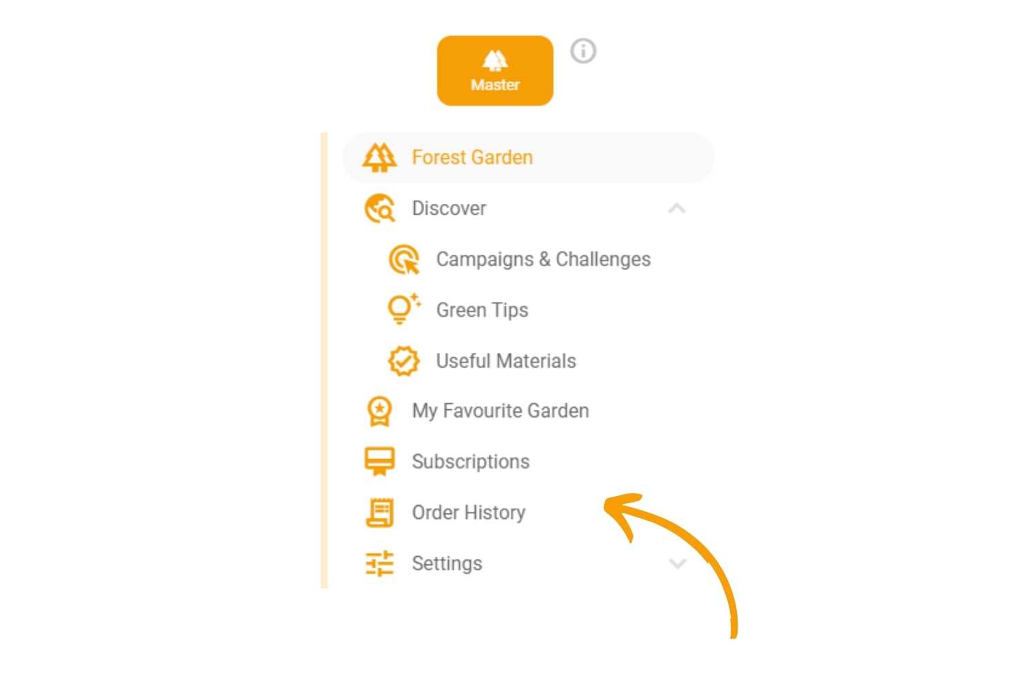 Management Section