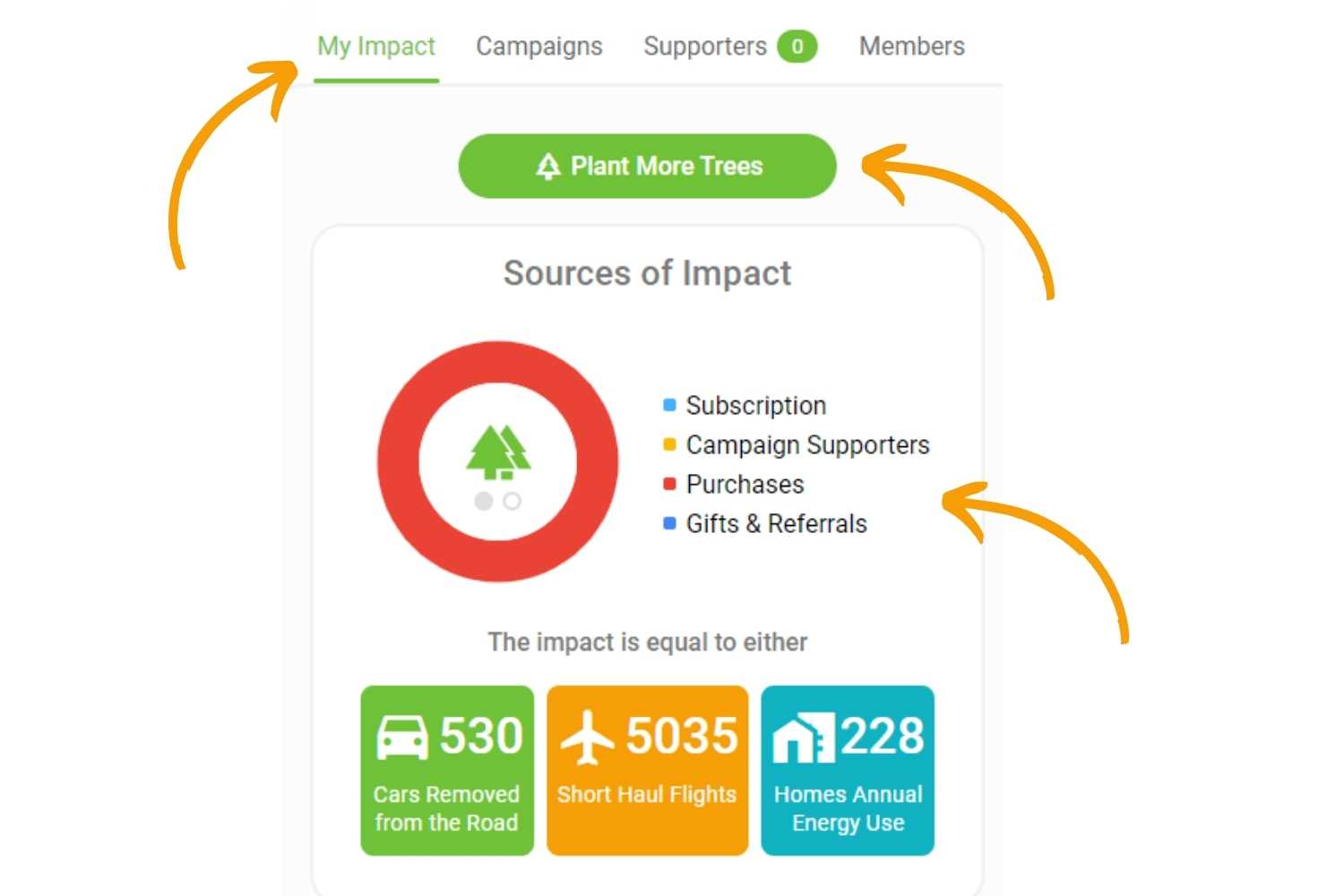 Sources of Impact 1