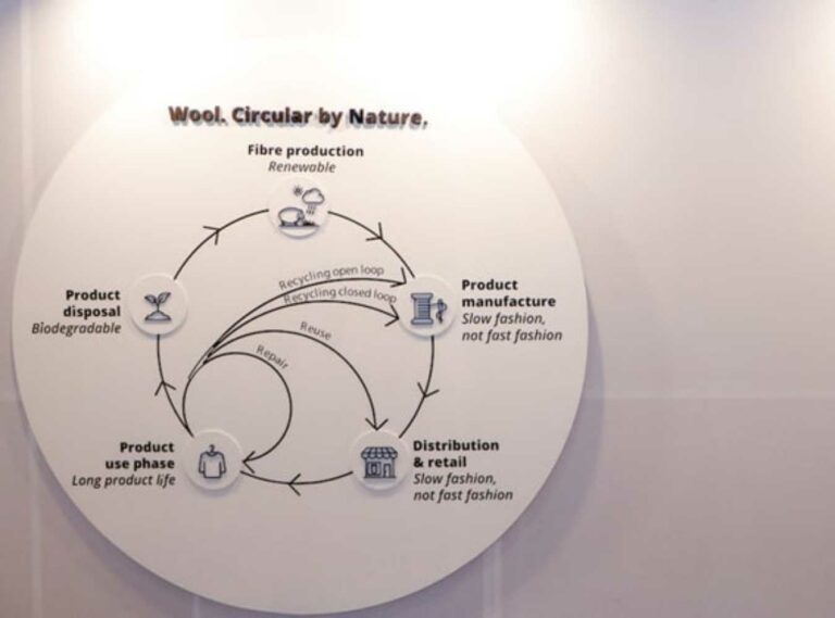 A study of wool circularity from the Impact Hub