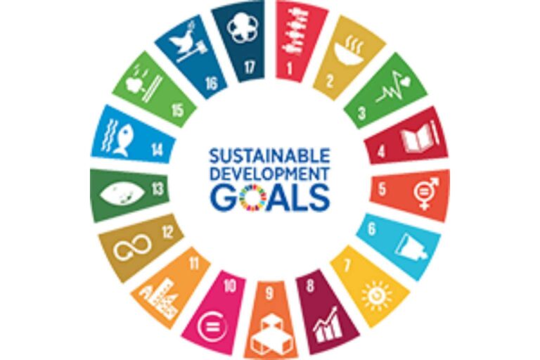 Climate Impact Bookings Sustainable Development goals