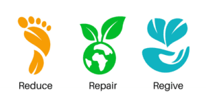 Reduce Repair Regive 4