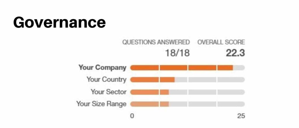 B Corp Business Governance Score