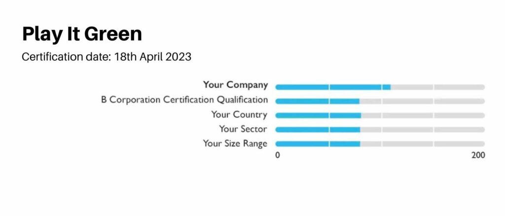 B Corp Business Score comparison