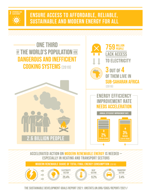 SDG 7